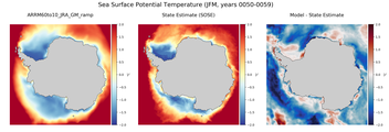 JFM Potential Temperature