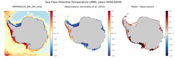 ANN Potential Temperature