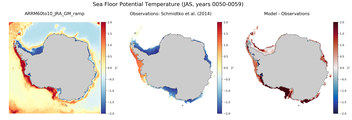 JAS Potential Temperature