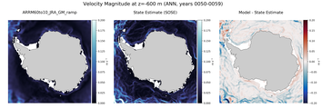 ANN Velocity Magnitude