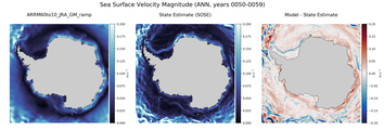 ANN Velocity Magnitude
