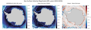 JFM Velocity Magnitude