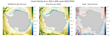 JFM Zonal Velocity