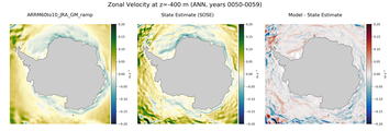 ANN Zonal Velocity