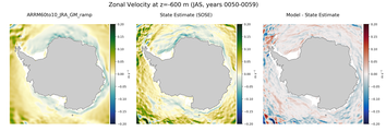 JAS Zonal Velocity