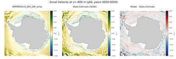 JAS Zonal Velocity
