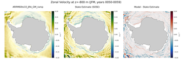 JFM Zonal Velocity