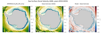 ANN Zonal Velocity