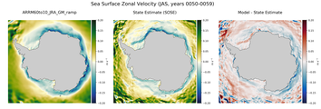 JAS Zonal Velocity