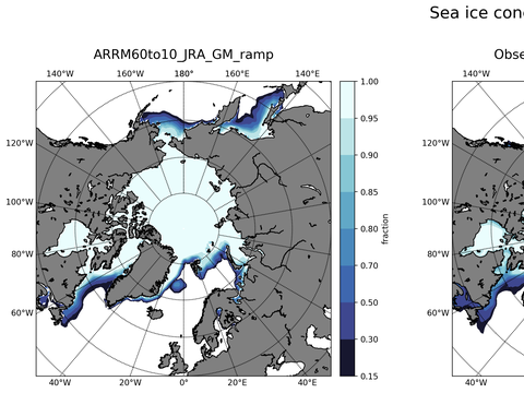 Sea Ice Analysis