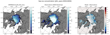 JAS Climatology Map of Northern-Hemisphere Sea-Ice Concentration
