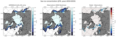 JFM Climatology Map of Northern-Hemisphere Sea-Ice Concentration