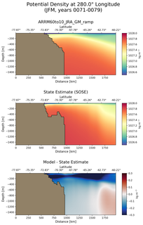 JFM Potential Density at 280.0$\degree$ Longitude JFM