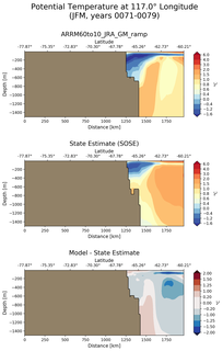 JFM Potential Temperature at 117.0$\degree$ Longitude JFM