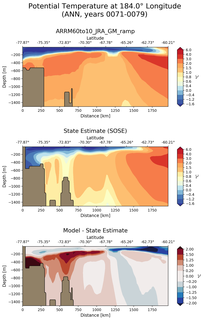 ANN Potential Temperature at 184.0$\degree$ Longitude ANN