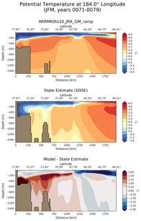 JFM Potential Temperature at 184.0$\degree$ Longitude JFM