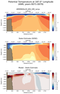 ANN Potential Temperature at 187.0$\degree$ Longitude ANN