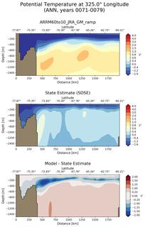 ANN Potential Temperature at 325.0$\degree$ Longitude ANN