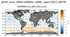 ANN Anomaly in Ocean Heat Content over 2000-10000m