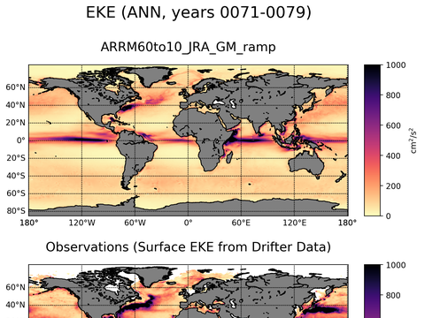 Global Eddy Kinetic Energy