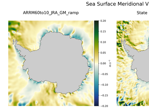 Antarctic Meridional Velocity