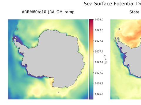 Antarctic Potential Density