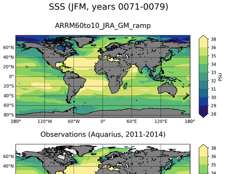 Global Sea Surface Salinity