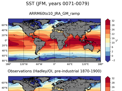 Global Sea Surface Temperature