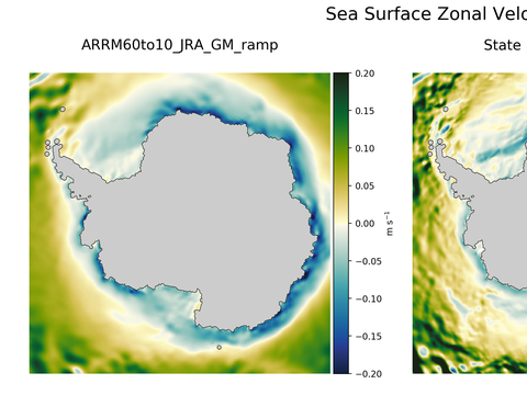 Antarctic Zonal Velocity
