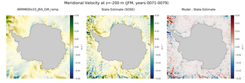JFM Meridional Velocity