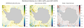 JFM Meridional Velocity