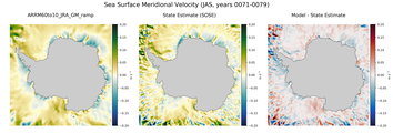 JAS Meridional Velocity