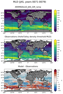 JAS Mean Mixed-Layer Depth