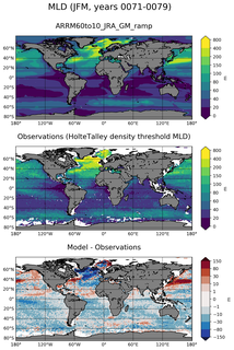 JFM Mean Mixed-Layer Depth