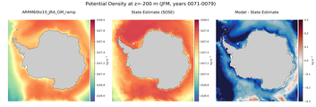 JFM Potential Density