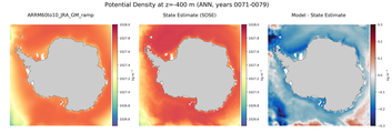 ANN Potential Density