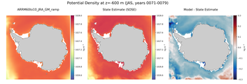 JAS Potential Density