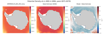 ANN Potential Density