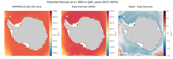 JAS Potential Density