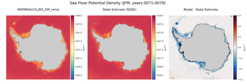 JFM Potential Density