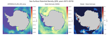 JFM Potential Density