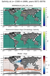 ANN Model Salinity compared with Argo observations