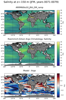 JFM Model Salinity compared with Argo observations