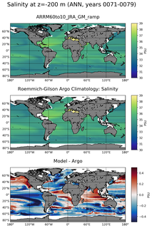 ANN Model Salinity compared with Argo observations
