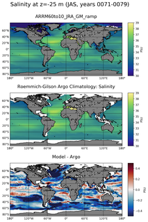 JAS Model Salinity compared with Argo observations