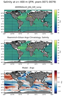 JFM Model Salinity compared with Argo observations