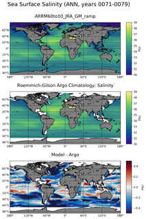 ANN Model Salinity compared with Argo observations