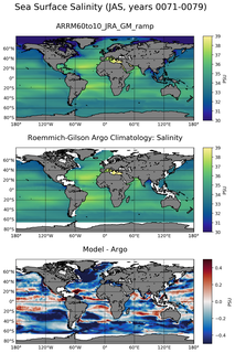 JAS Model Salinity compared with Argo observations