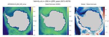 JFM Salinity