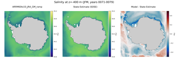 JFM Salinity